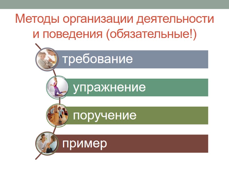 Методы организации деятельности и поведения (обязательные!)